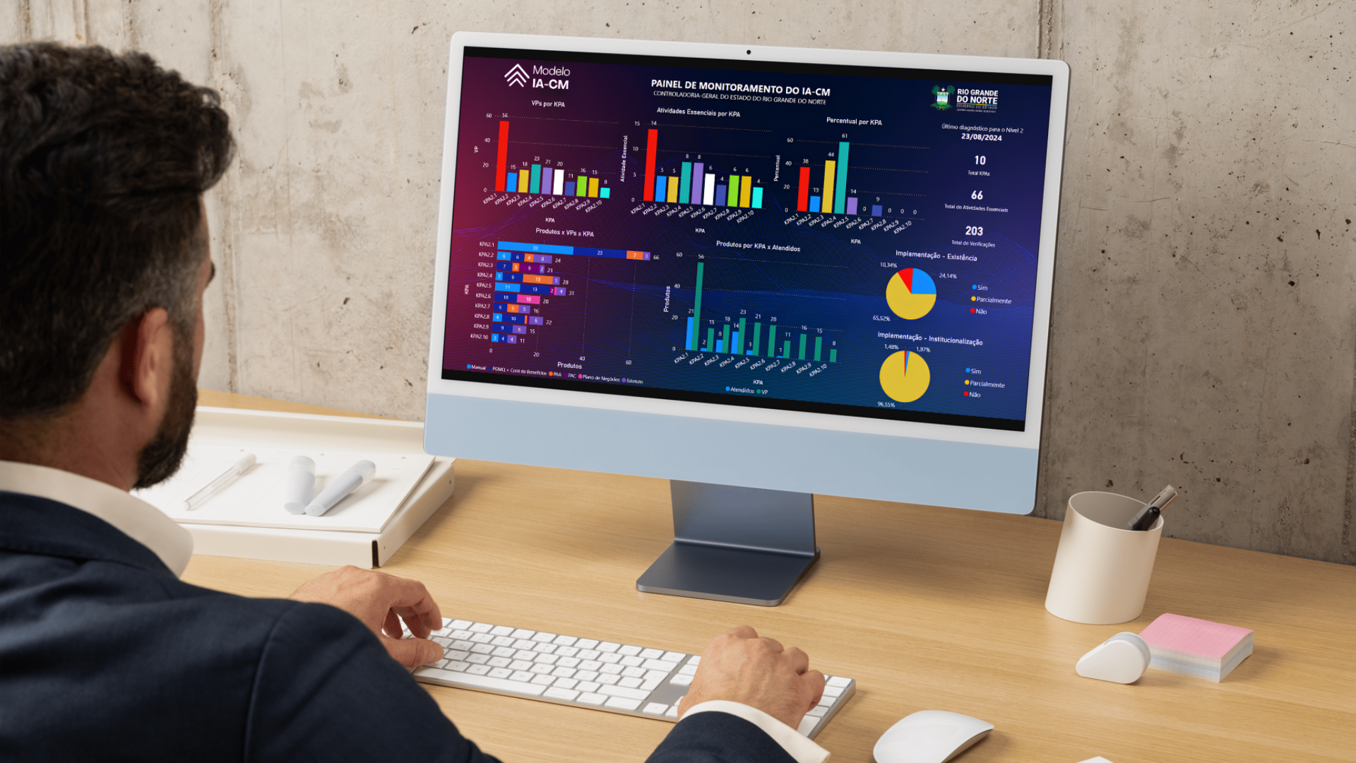 Painel de Monitoramento IACM